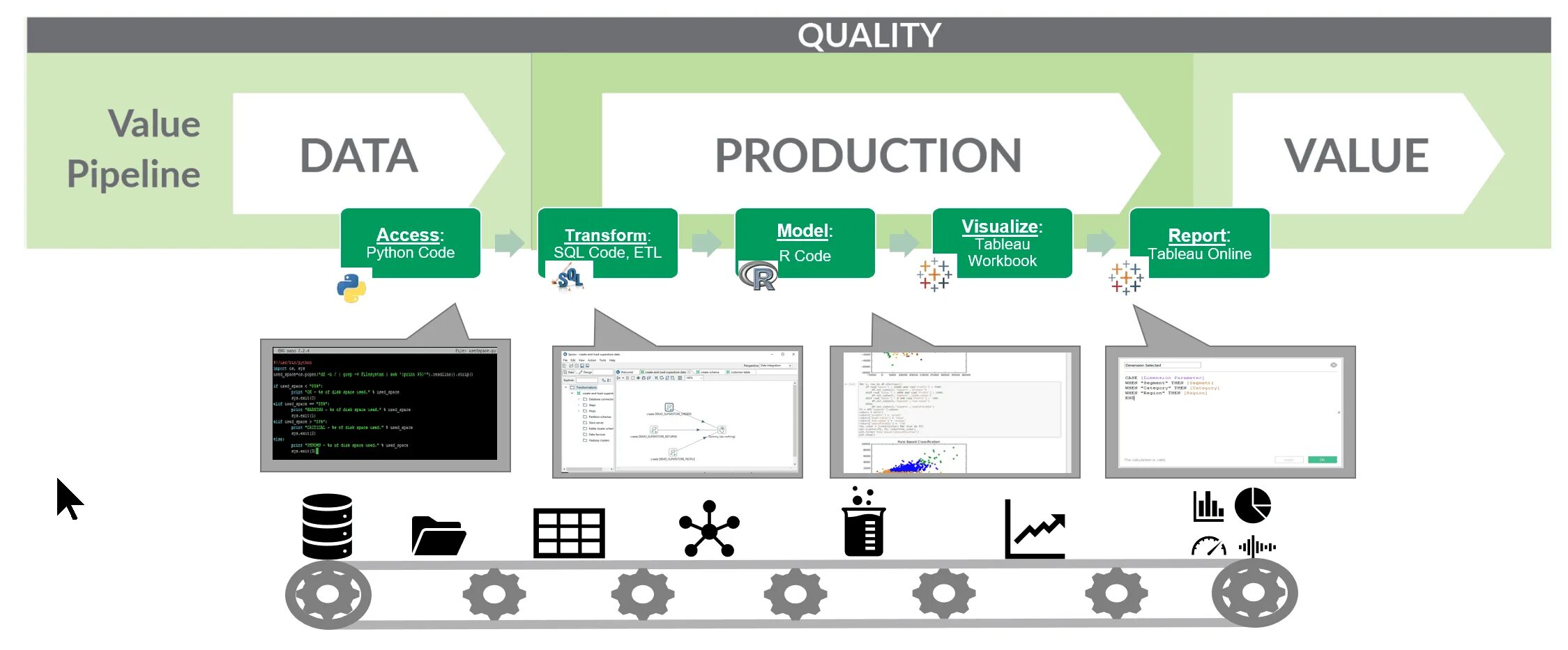 Quality value. DATAOPS инструменты. Data Science workflow. DATAOPS platform. Карты Manifesto ver m.