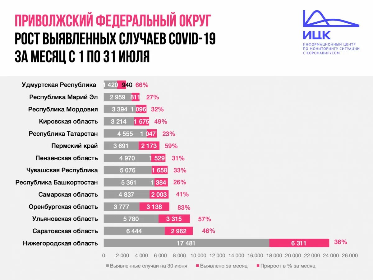 Самара сколько заболело. Регионы с самой высокой заболеваемостью коронавирусом. Лидеры по Удмуртии. Какая наивысшая заболеваемость отмечена в Мордовии в 21 веке.