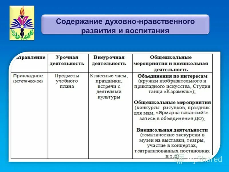 Содержание духовного воспитания