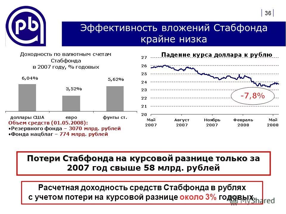 эффективность вложений. показатели эффективности капитальных вложений. эффективность вложений. вложить труд. виды эффективности инвестиций.
