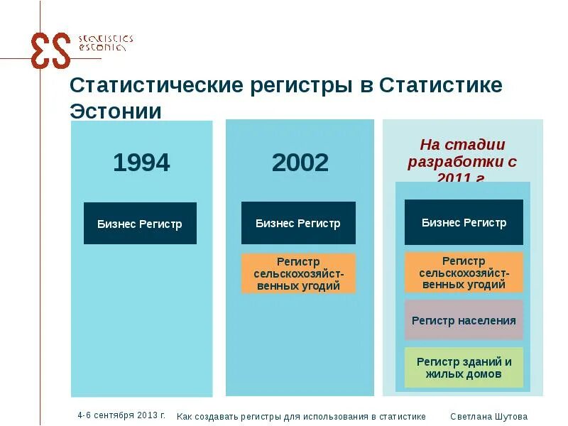 Статистический регистр. Регистр в статистике пример. Статистический регистр Росстата. Примеры статистических регистров.