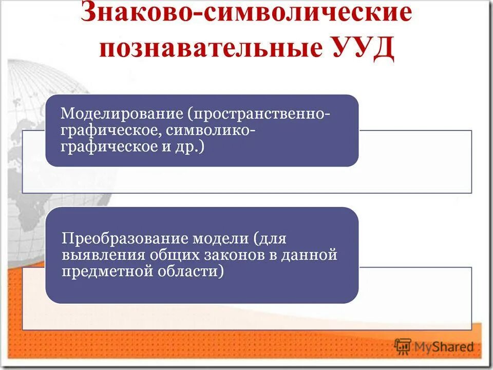 знаково символические учебные действия