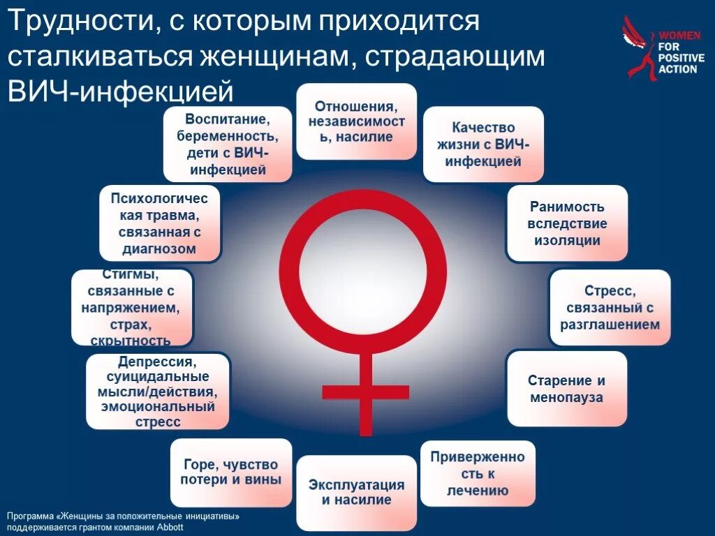 Детский вич. ВИЧ инфекция. ВИЧ инфекция и беременность. Профилактика ВИЧ при беременности.