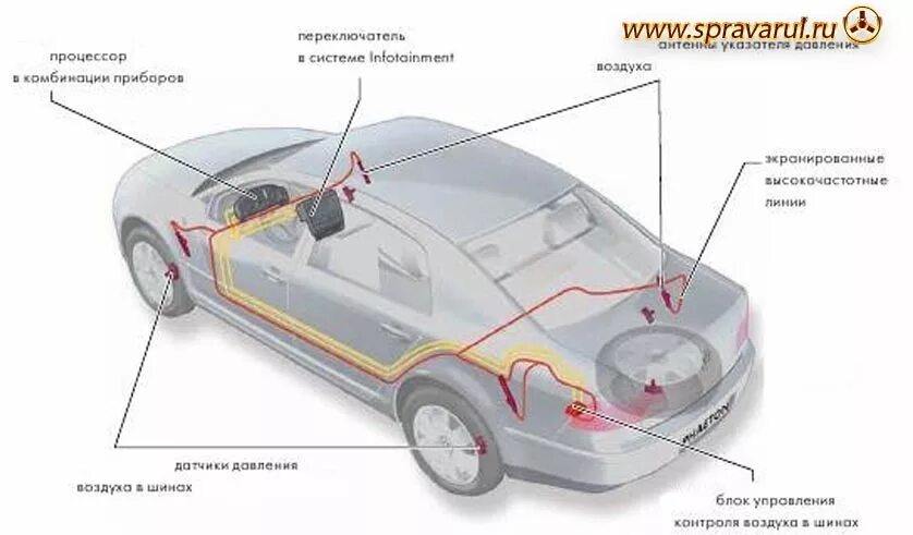 Не видит датчики давления