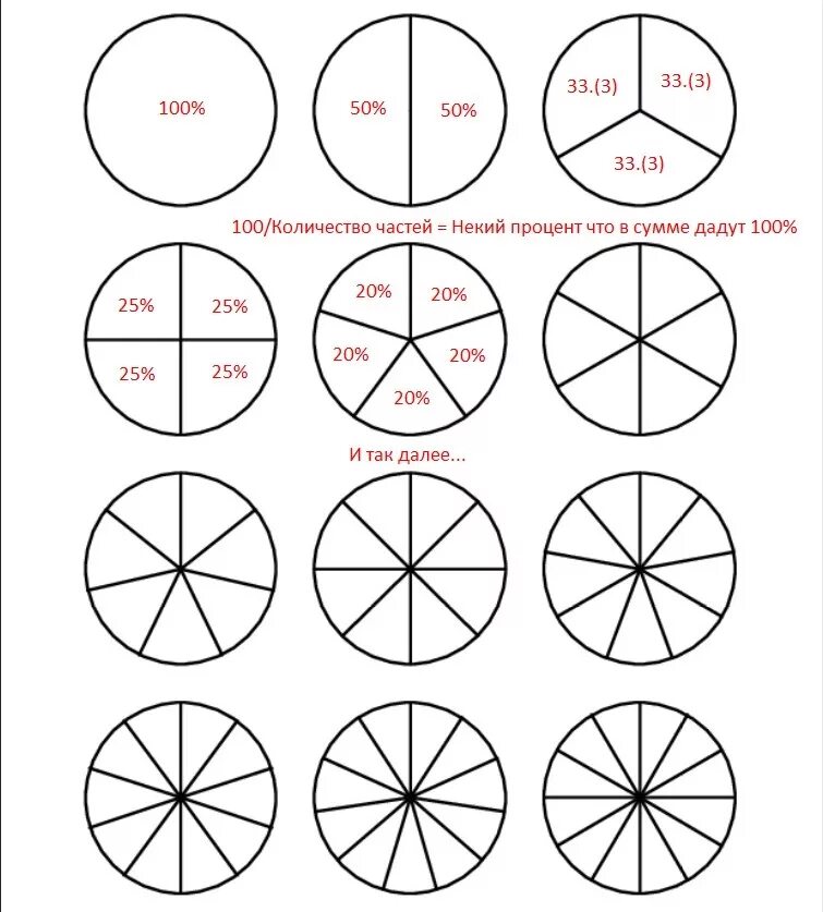 Деление окружности на доли. Схема разрезания торта. Крук разделёный на 9 чястей. Круг деленный на 8 частей. Две третьих круга