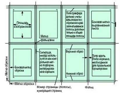 Спуск полос
