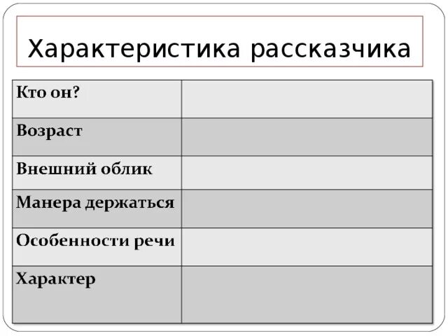 Особенность речи и манера держаться рассказчик бородино. Образ рассказчика в рассказе матренин двор. Внешний облик рассказчика бородино. Дайте характеристику образу рассказчика. Дайте характеристику образу рассказчика.