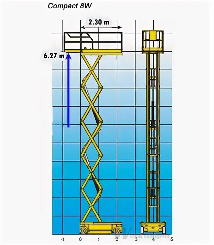 Haulotte Compact 8w. Ножничный подъёмник Compact 8. Haulotte Compact 14 габариты. Ножничный подъёмник Haulotte h960e.