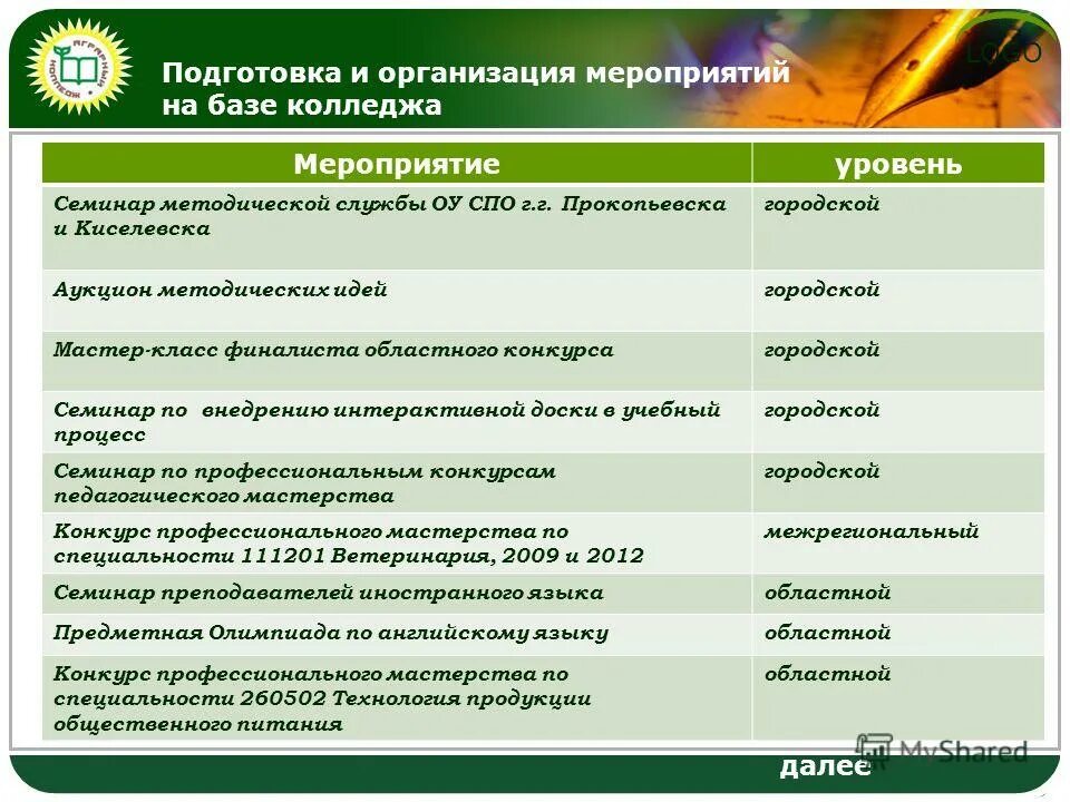 Проведение мероприятий в колледже. Проведение мероприятий в колледже