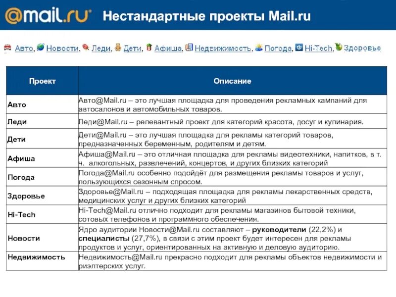 Project mail ru. Проекты mail. Проекты мэйл групп. @ Mail avto. Mail Group что входит.