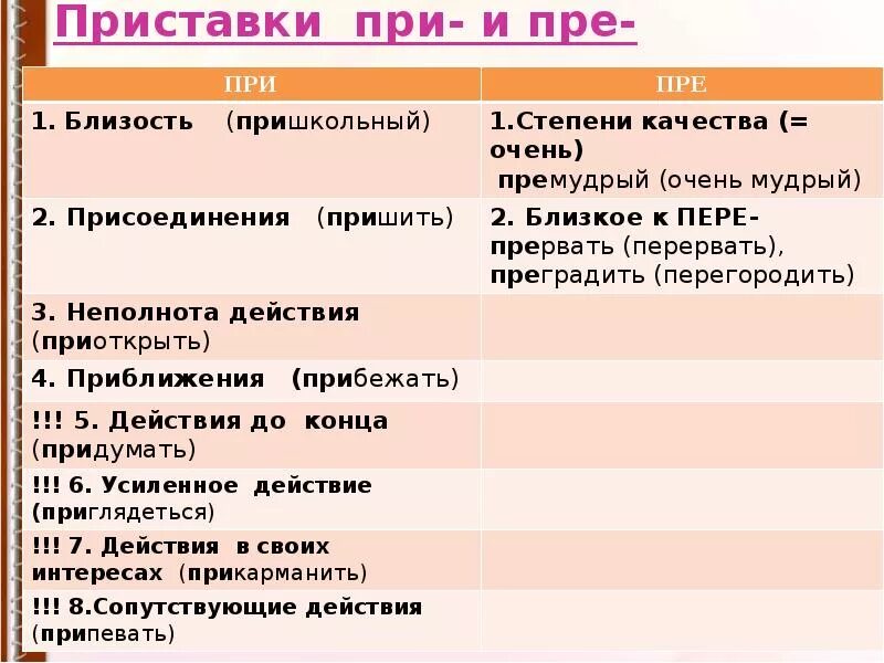 Правило пре при русском