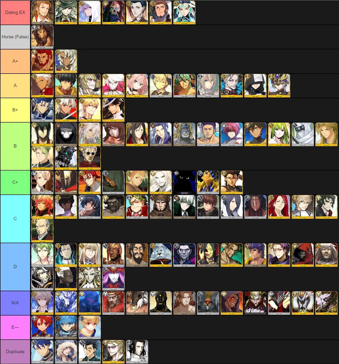 Tier list skibidi toilet