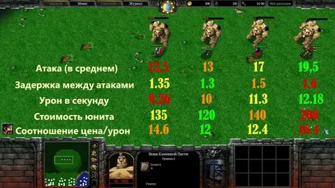 Как ценятся юниты