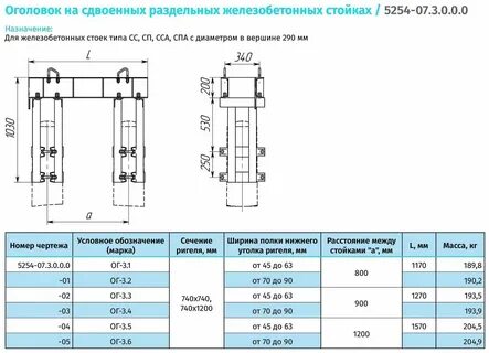 Методы ог