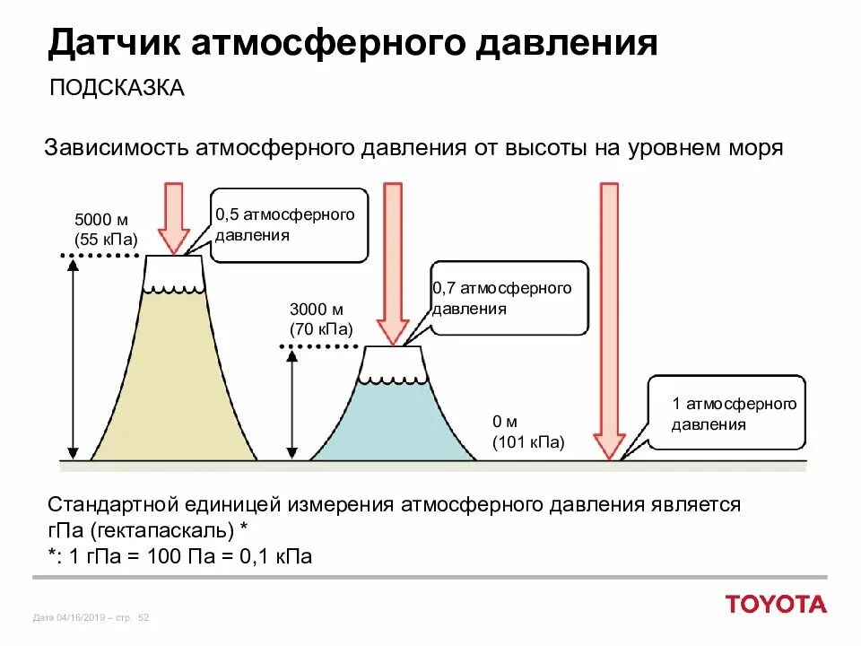 Датчик давления атм. Датчик для измерения атмосферного давления. принцип работы датчика атмосферного давления. преобразователь атмосферного давления. датчик барометрического давления.
