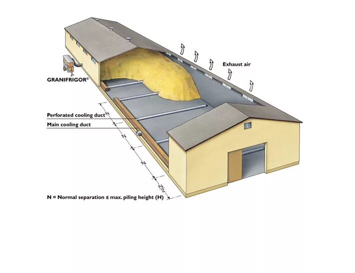 Склад напольного хранения зерна. Склад для хранения зерна типовой проект. Охлаждение зерна. Охладитель зерна.