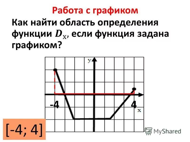 Как найти t функции