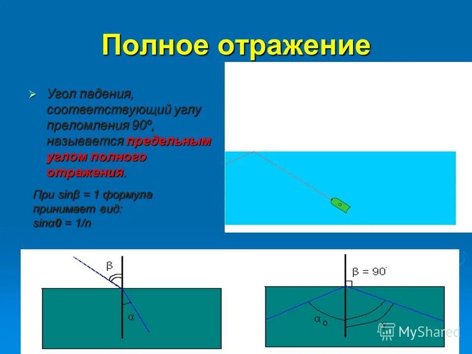 Угол падения отражения и преломления. Предельный угол преломления. Угол падения угол отражения угол преломления. Угол полного внутреннего отражения формула. Условия полного отражения света