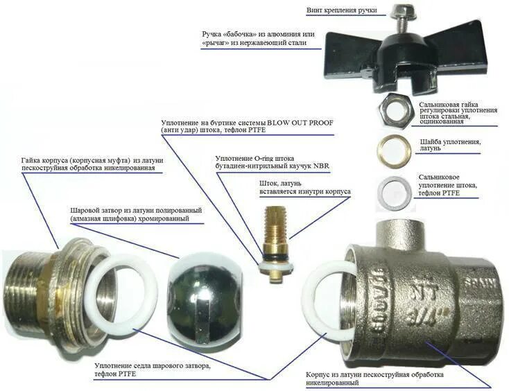 Шаровый открыт закрыт. Гайка сальника для шарового крана. Ремкомплект для трехходовых шаровых кранов. Шаровый кран 1/2 в разрезе. Как разобрать шаровый кран 1/2.