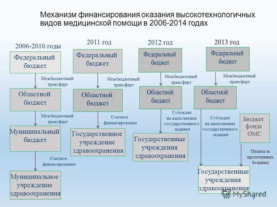планирование расходов медицинской организации. бюджет медицинской организации. план бюджета на здравоохранение. бюджет в медицинском учреждении. бюджет медицинского учреждения.