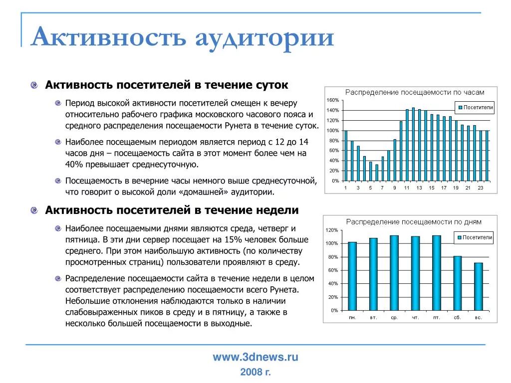 Активность аудитории. Типы аудитории. Активность слушателей. Повысить активность аудитории.