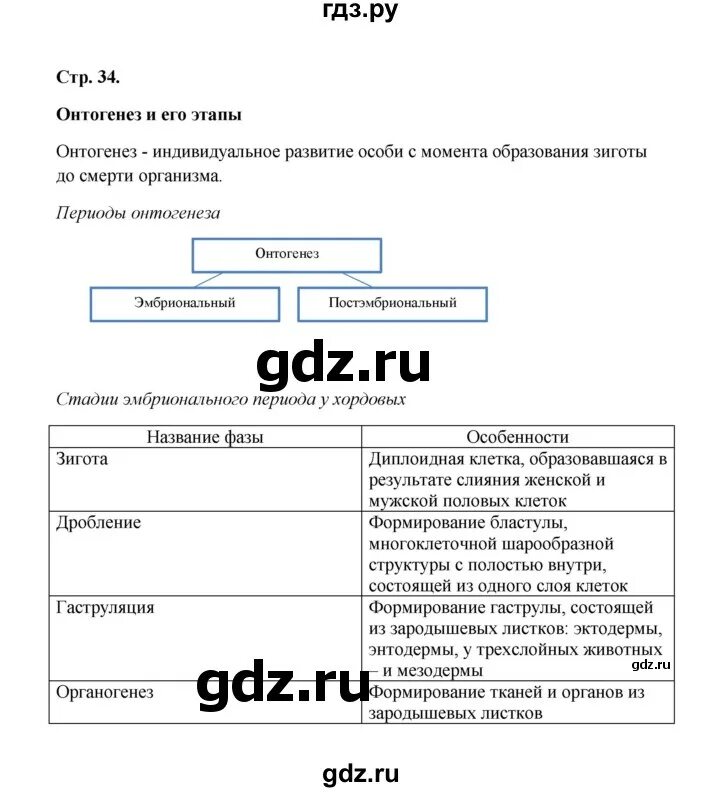 Биология 9 класс рт. Биология 9 класс Бодрова. Гдз по биологии 9 класс Бодрова. Гдз по биологии 9 класс рабочая тетрадь Бодрова. Биология 9 класс Бодрова рабочая тетрадь.