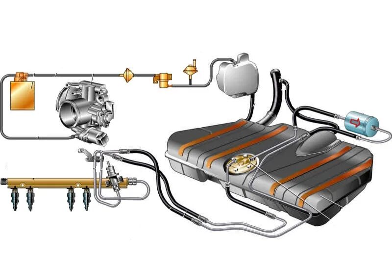 Топливный ВАЗ 2114 инжектор. Система подачи топлива инжекторного двигателя ВАЗ 2110. Топливная система ВАЗ 2110. Схема топливной магистрали ВАЗ 2110.