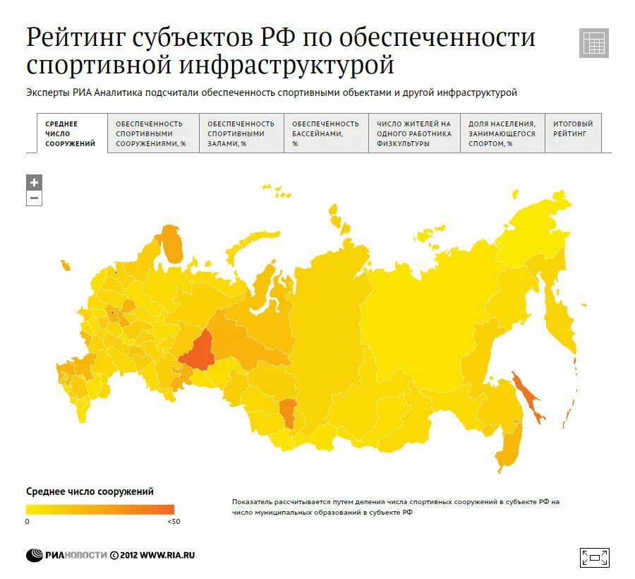 Солнечные области россии. Количество спортивных сооружений в России. Рейтинг регионов. Статистика спортивных объектов в России по регионам. Количество спортивных сооружений в России статистика.