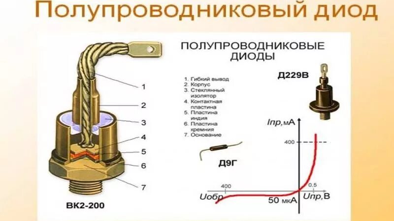 Принцип работы выпрямительного диода. Диодный мост вл 200 для сварочного аппарата. схема подключения полупроводникового диода. диодный мост на диодах в200. из чего состоит полупроводниковый диод.