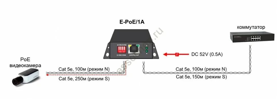 Удлинитель fast ethernet. Удлинитель fast ethernet. Osnovo e-ip1(800m). Удлинитель fast ethernet. Усилитель сигнала osnovo e-poe/1.