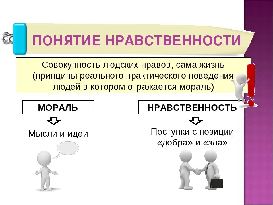 Нравственная основа жизни человека. Основы морали и нравственности. Мораль и нравственность. Понятие морали Обществознание. Нравственность это в обществознании.