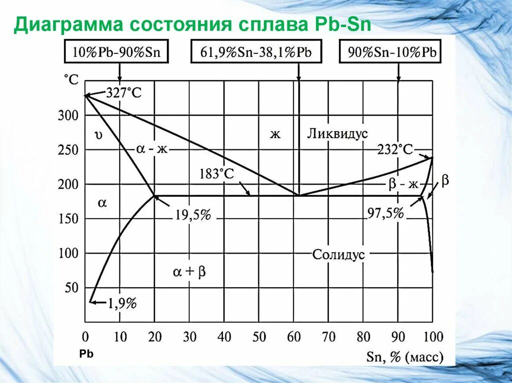 Кобальт график