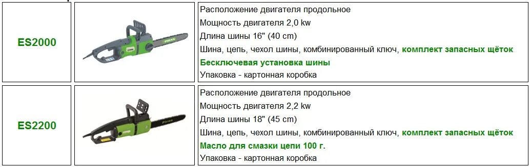 Пилы электрические Piran в городе Серове "МАСТЕР ПЛЮС" ремонт любой сложности в 