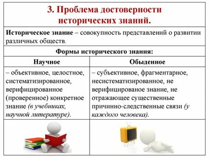Основы исторического знания кратко