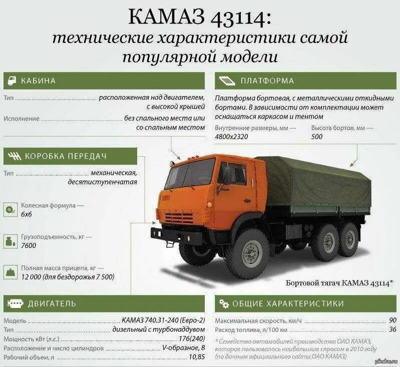 ТТХ КАМАЗ 43114. ТТХ КАМАЗ 5350. КАМАЗ 5350 характеристики военный. ТТХ КАМАЗ 4310 военный.