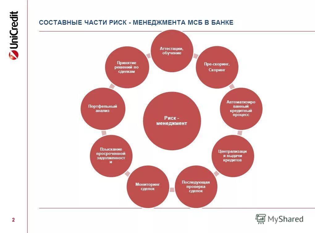 Риски государственных программ. Риск менеджмент программы. Цели и задачи риск-менеджмента. Риски в менеджменте. Грачева риск менеджмент инвестиционного проекта.
