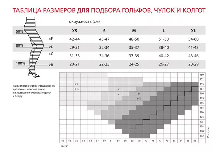 Размер xl женский колготки. Размерная таблица капроновых колготок. размерная таблица компрессионных гольф и чулков релаксан. как понять размер колготок капроновых. таблица размеров компрессионных колготок.