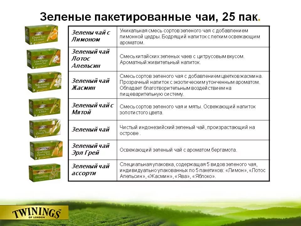 Чем полезен зеленый чай. Как выбрать зеленый чай. Чай грин теа. Зеленый ча1. Как заваривать зеленый чай.