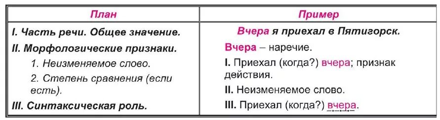 Переехали часть речи. Морфологический разбор наречия примеры. Морфологический анализ наречия пример. Морфологический разбор наречия 7 класс. Морфологический разбор наречия седьмой класс.