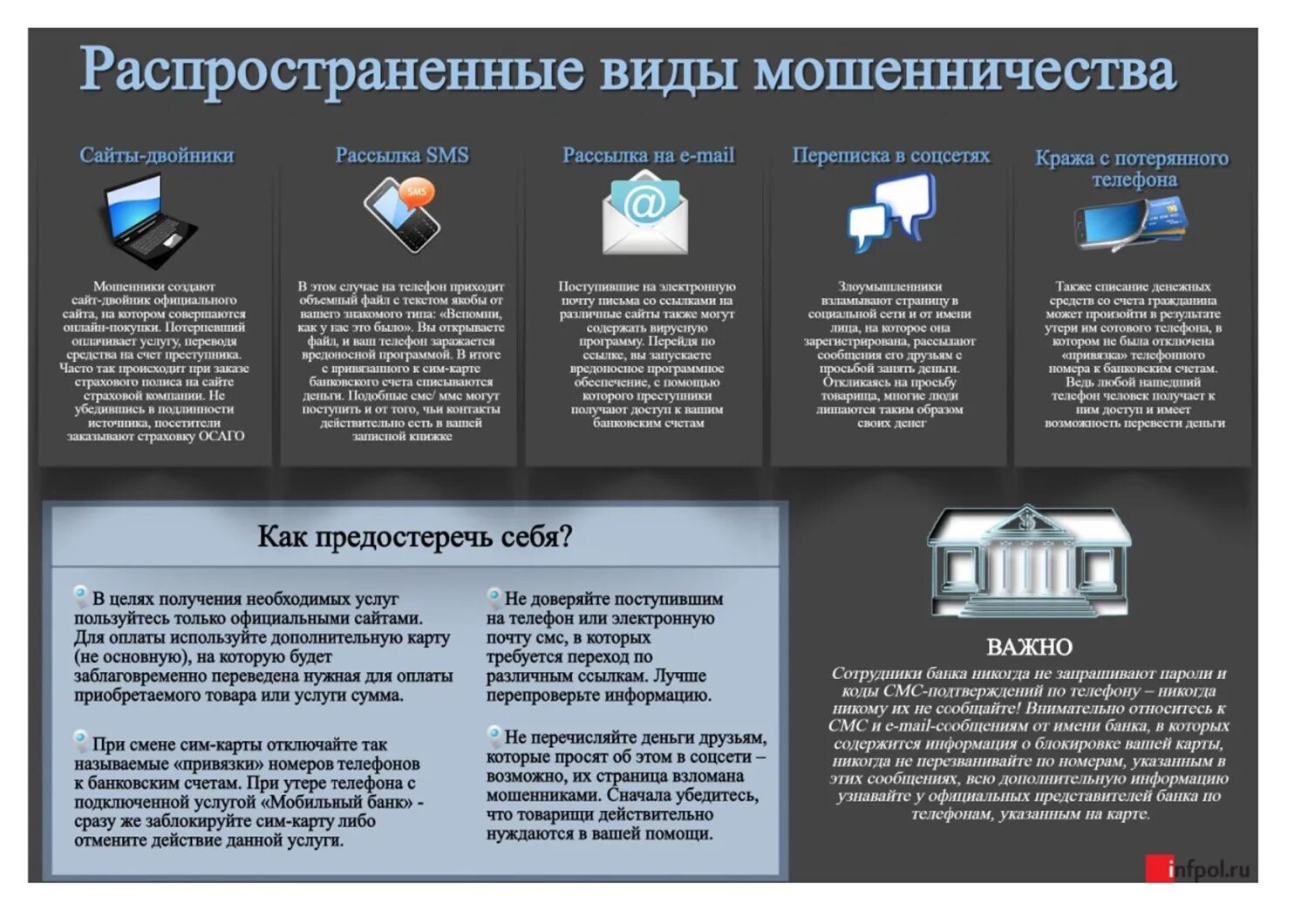 Возможности мошенников