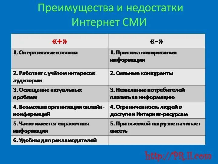 Преимущества по сравнению с другими. Плюсы и минусы средств массовой информации. Плюсы и минусы СМИ. Преимущества и минусы интернета. Преимущества и недостатки средств массовой информации.