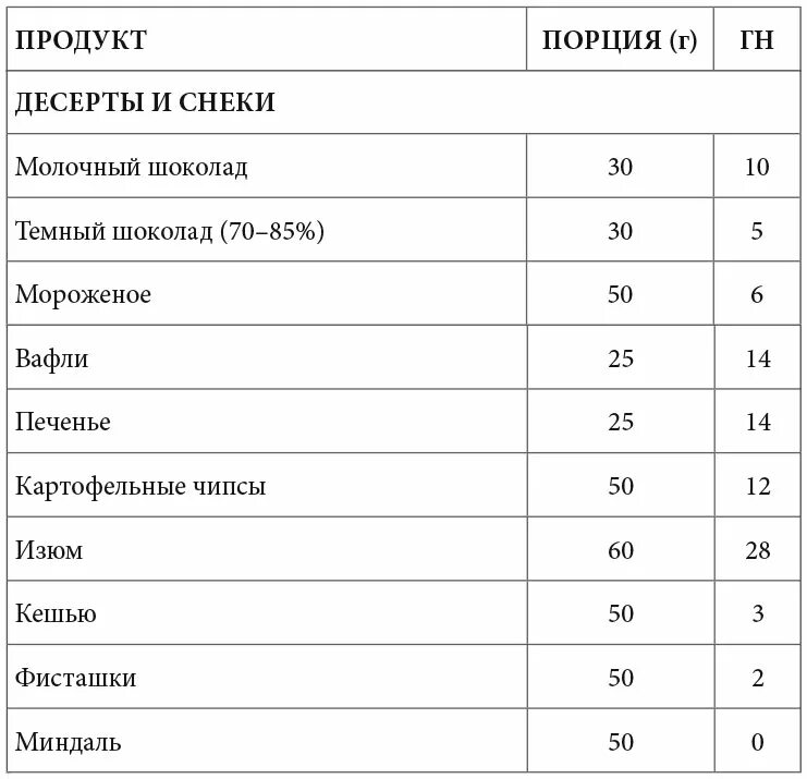 Быстрые и медленные углеводы. Быстрые углеводы. Медленные углеводы. Быстрые углеводы список продуктов таблица. Рис это быстрые углеводы