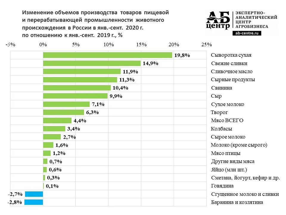 Лучшие мировые производители. Самые востребованные товары. Мировой рынок продовольствия. Крупнейшие производители продовольствия. Востребованный продукт.