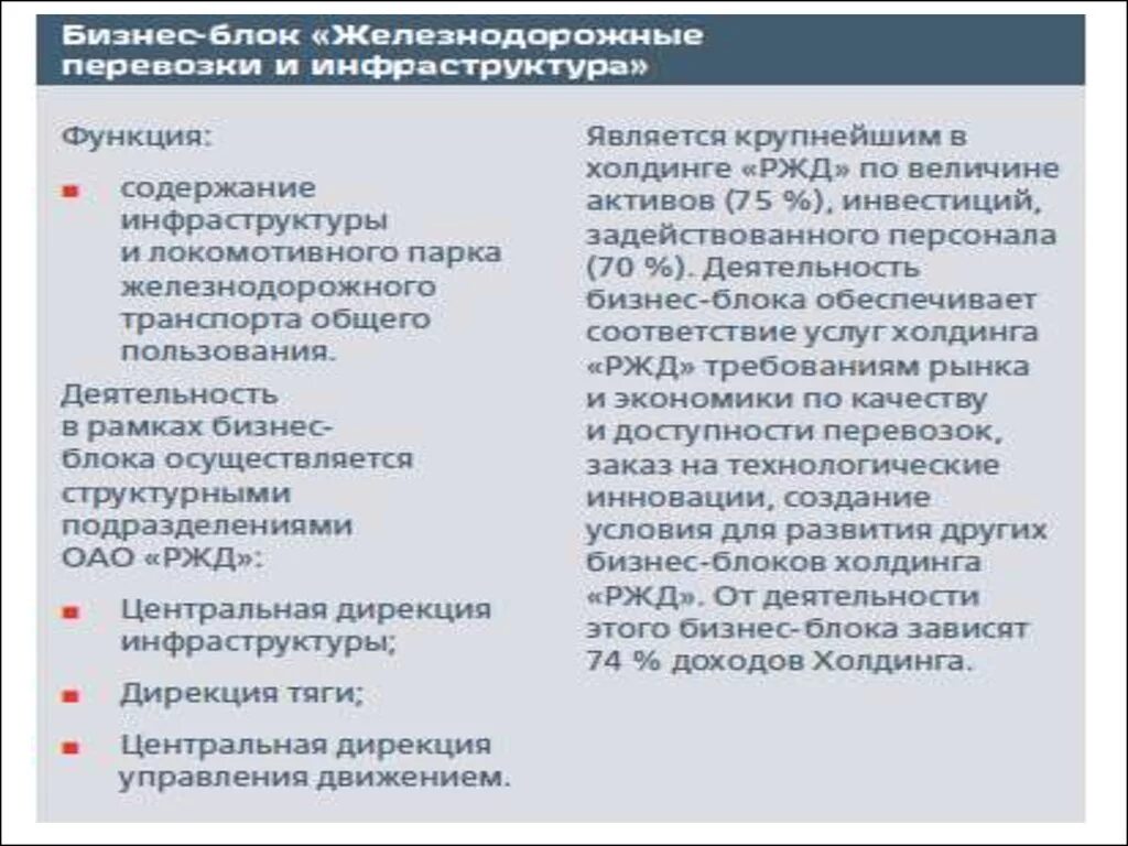 Функции ОАО РЖД. Бизнес блоки ОАО РЖД. Качественные показатели дирекции инфраструктуры. Центральная дирекция инфраструктуры.