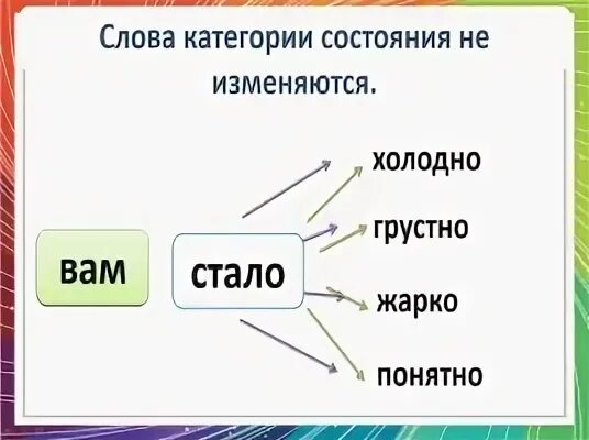 Улицы холодный слова