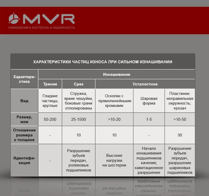Параметры износа. Коэффициент износа материалов. Параметры износа. Параметры износа. Интенсивность износа.