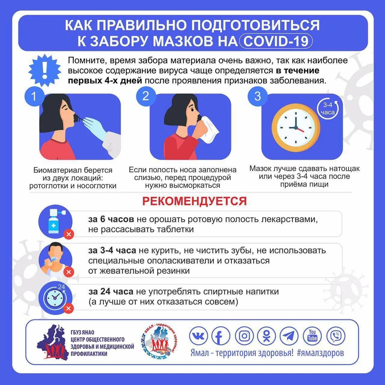 Сдача тестов на ковид. Сдача мазка на коронавирус подготовка. как подготовиться к сдаче мазка на коронавирус. как правильно сдавать мазок на коронавирус. как правильно сделать тест на коронавирус.