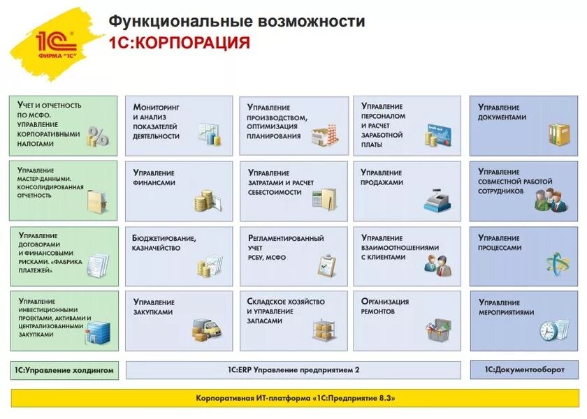1с мониторинг. 1с мониторинг