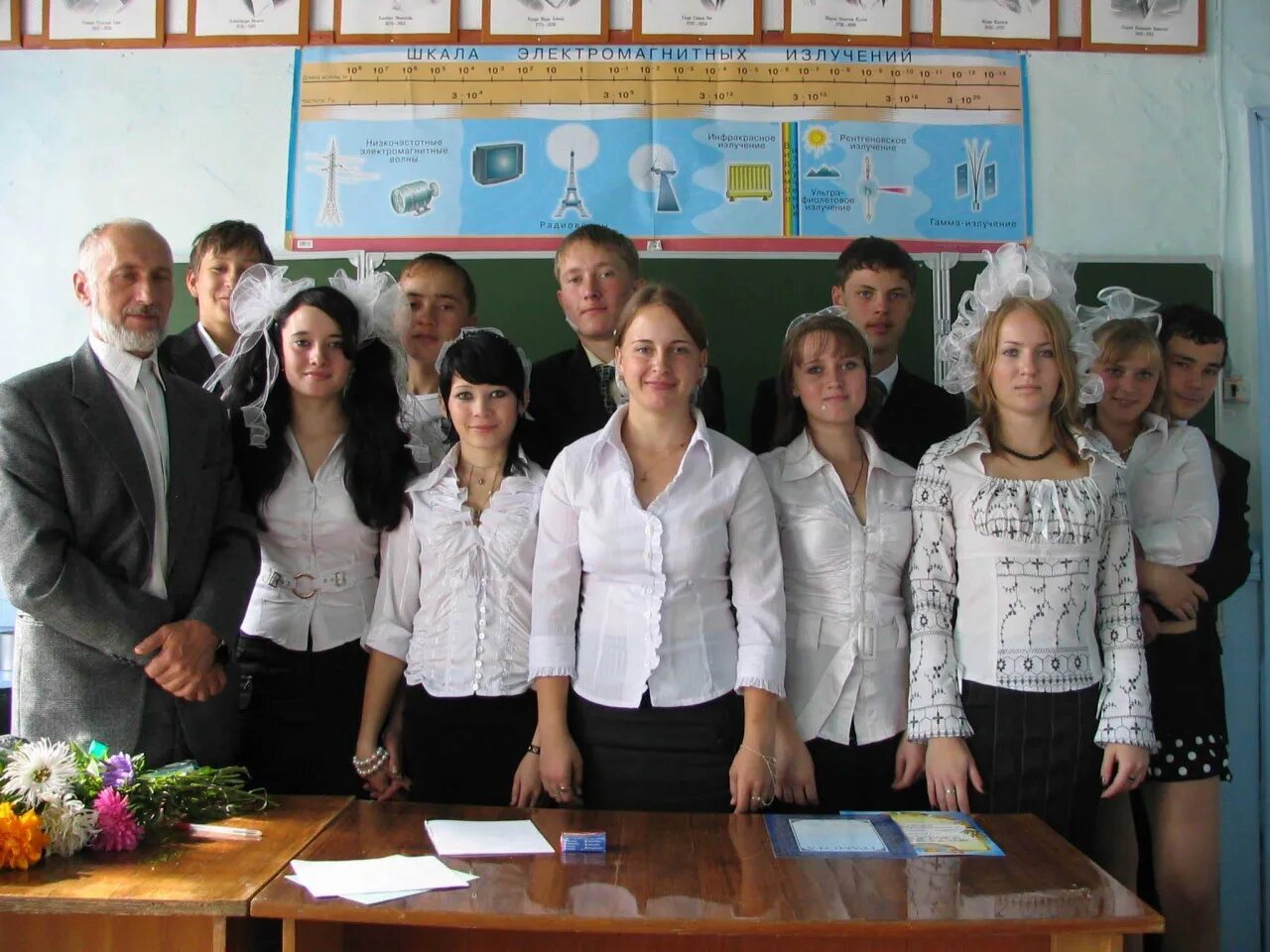 Погода уховский. Выпуск 2009. поселок уховский. 55 лет школе.