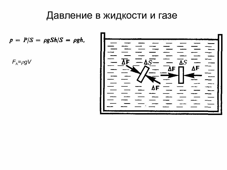 Давление в жидкости и газе конспект кратко. Давление жидкости. физика давление в жидкости и газе. давление в жидкости и газе кратко.